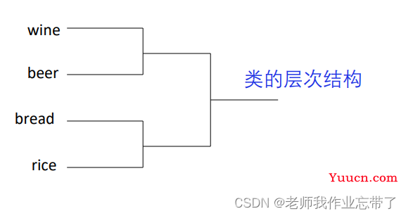 AI遮天传 ML-无监督学习