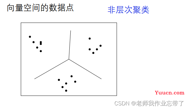 AI遮天传 ML-无监督学习