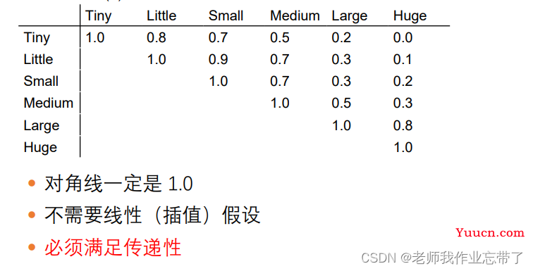 AI遮天传 ML-无监督学习