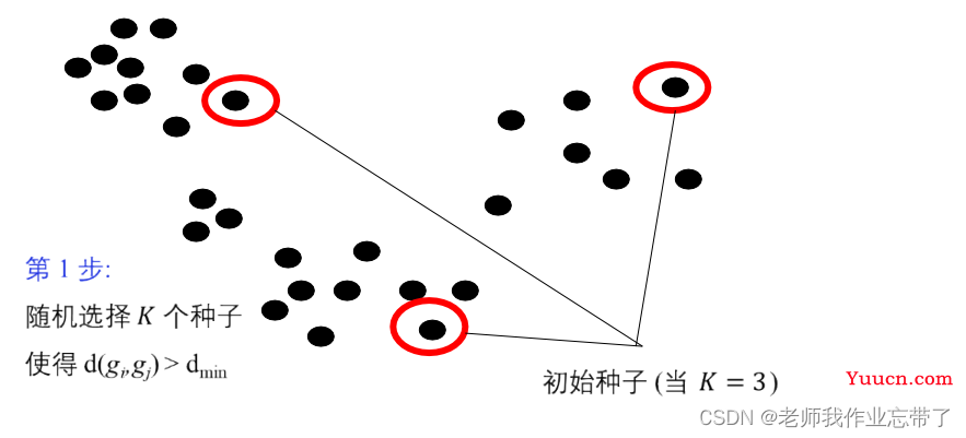 AI遮天传 ML-无监督学习