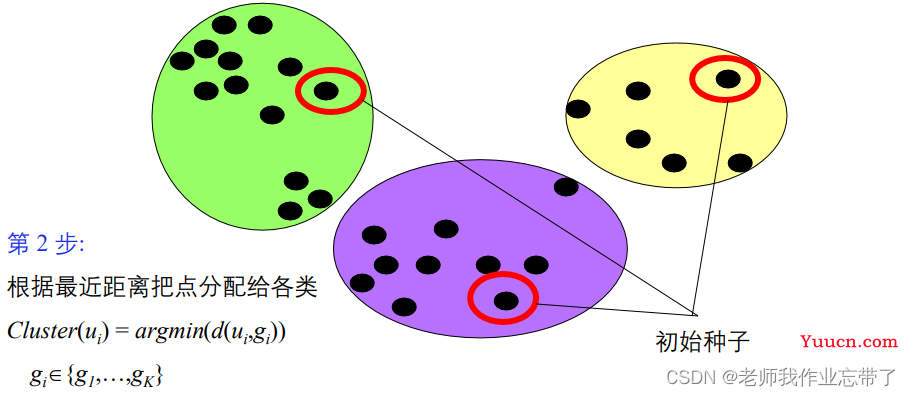 AI遮天传 ML-无监督学习