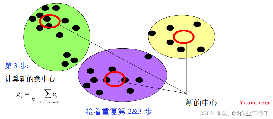 AI遮天传 ML-无监督学习