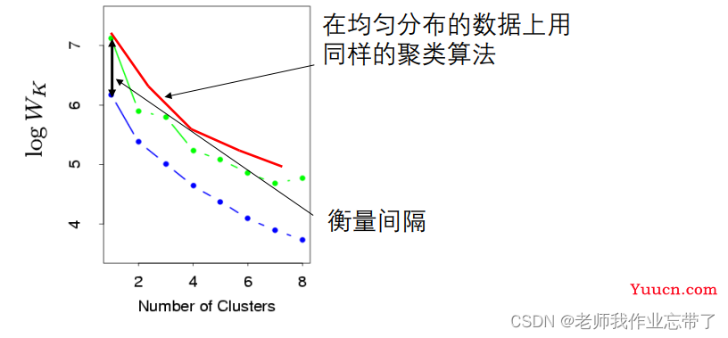 AI遮天传 ML-无监督学习