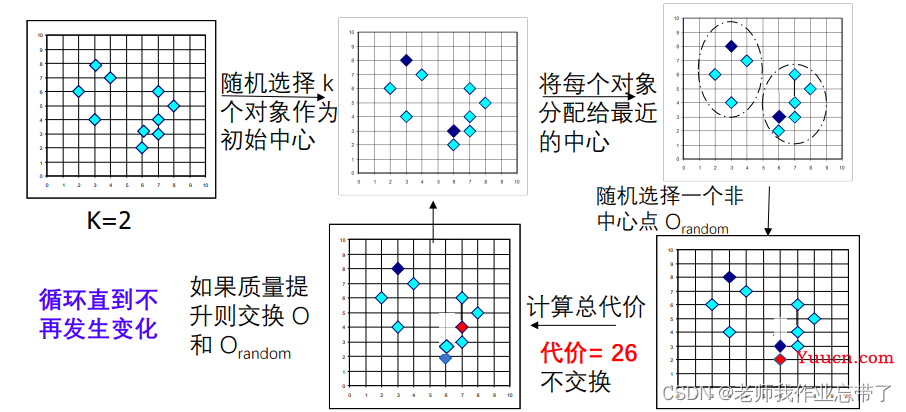 AI遮天传 ML-无监督学习