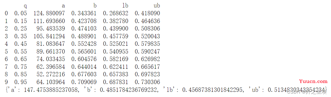 Python统计学11——分位数回归