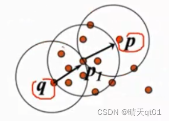 【机器学习算法】聚类算法-4 模糊聚类 密度聚类，如何判断超参数：数据群数