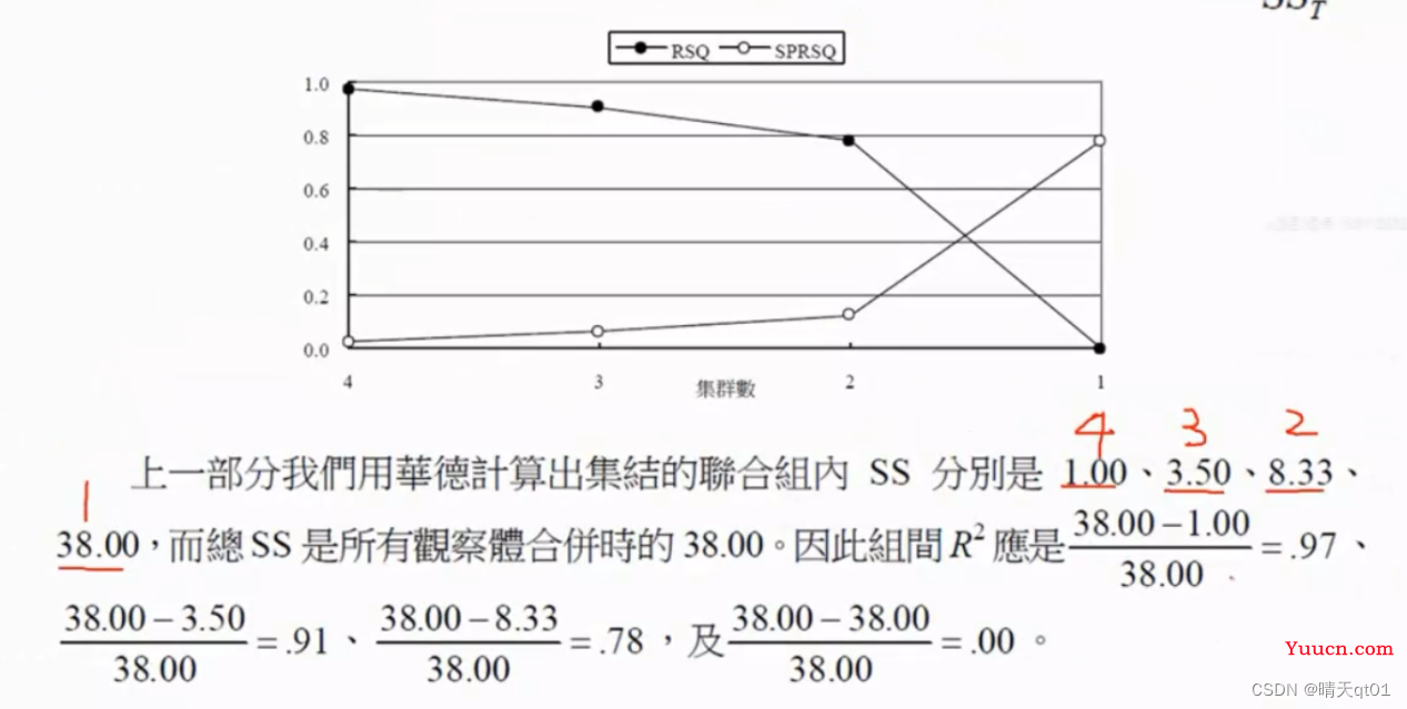 【机器学习算法】聚类算法-4 模糊聚类 密度聚类，如何判断超参数：数据群数