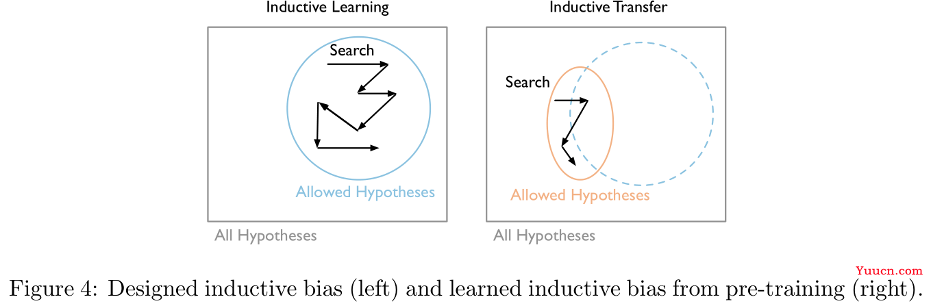 【论文阅读】2022年最新迁移学习综述笔注（Transferability in Deep Learning: A Survey）