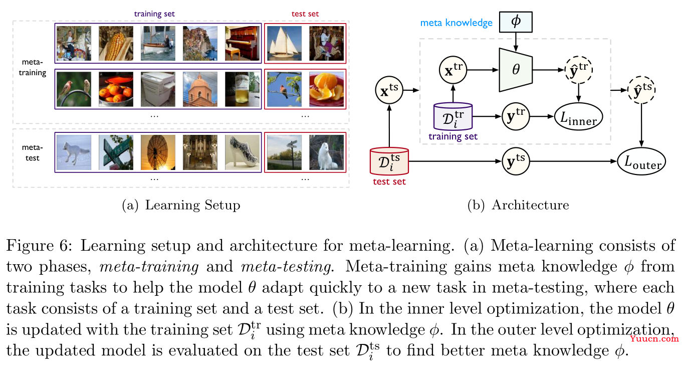 【论文阅读】2022年最新迁移学习综述笔注（Transferability in Deep Learning: A Survey）