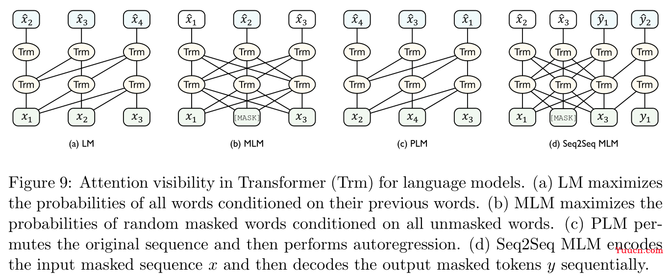 【论文阅读】2022年最新迁移学习综述笔注（Transferability in Deep Learning: A Survey）