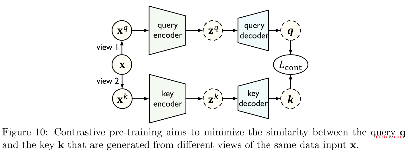 【论文阅读】2022年最新迁移学习综述笔注（Transferability in Deep Learning: A Survey）