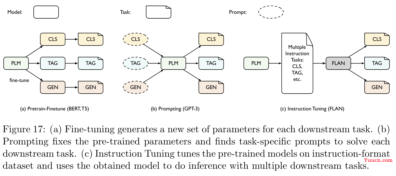 【论文阅读】2022年最新迁移学习综述笔注（Transferability in Deep Learning: A Survey）