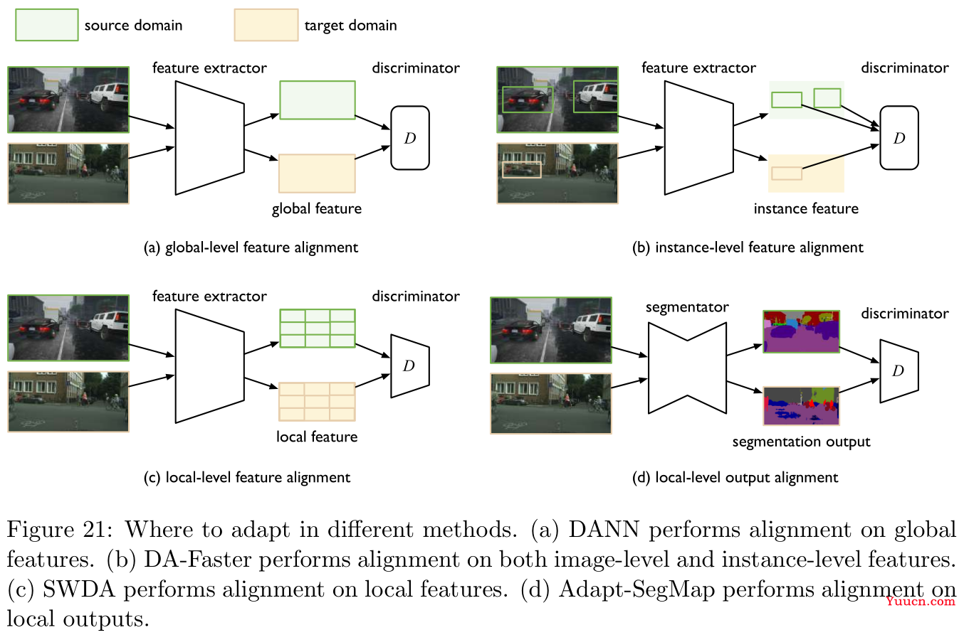 【论文阅读】2022年最新迁移学习综述笔注（Transferability in Deep Learning: A Survey）