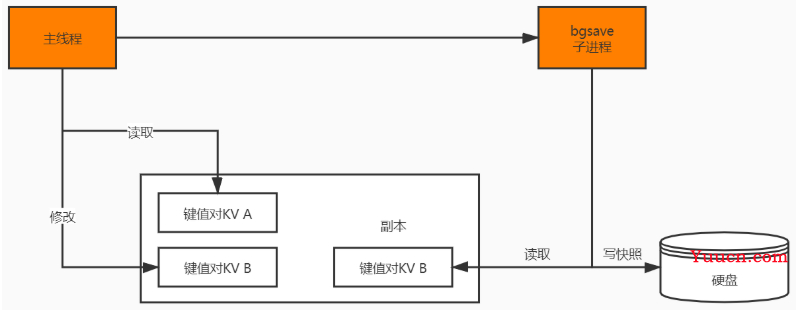 Redis 被问麻了...