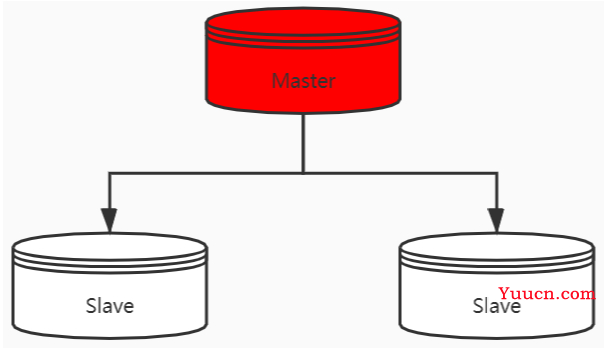 Redis 被问麻了...