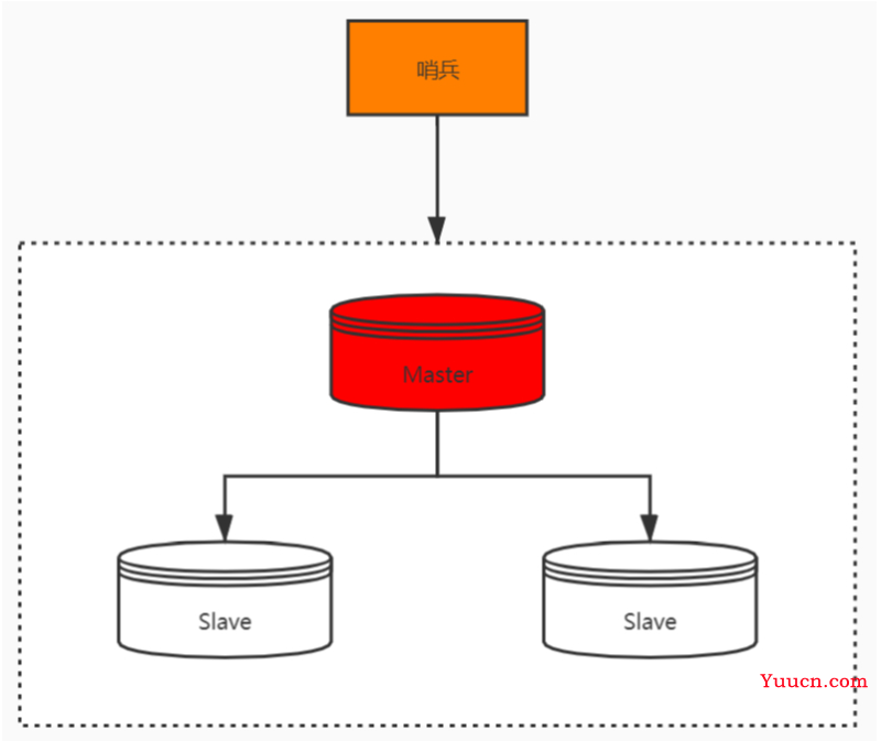 Redis 被问麻了...