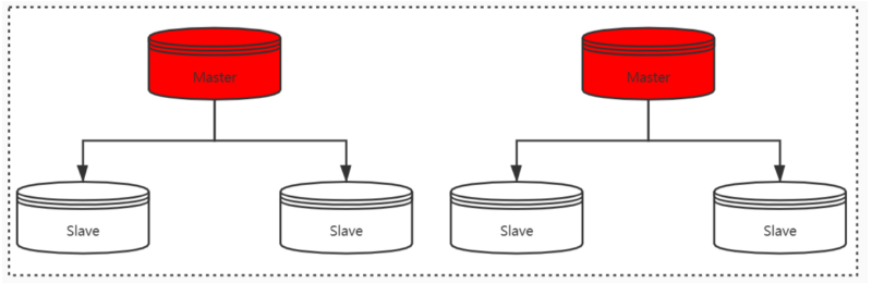 Redis 被问麻了...