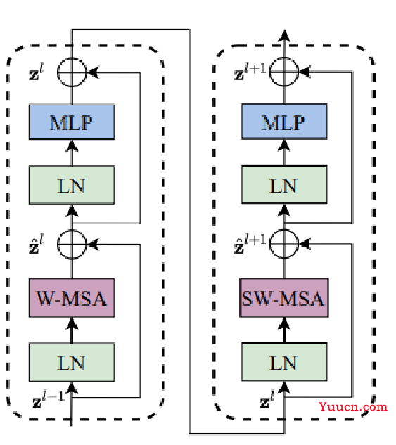 swin_transformer源码详解