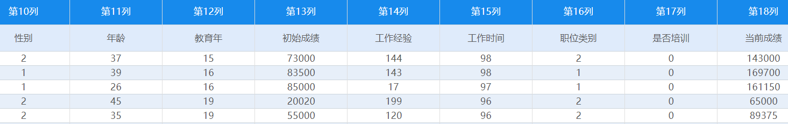 倾向得分匹配PSM案例分析