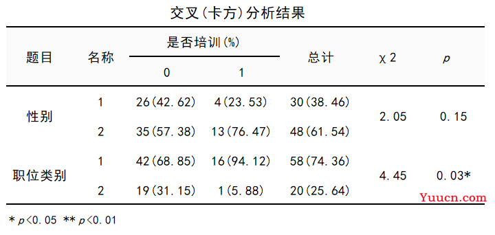 倾向得分匹配PSM案例分析