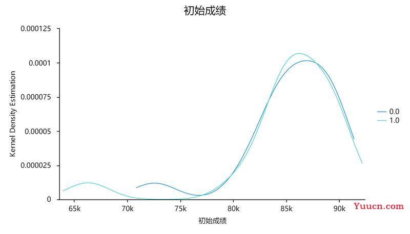 倾向得分匹配PSM案例分析