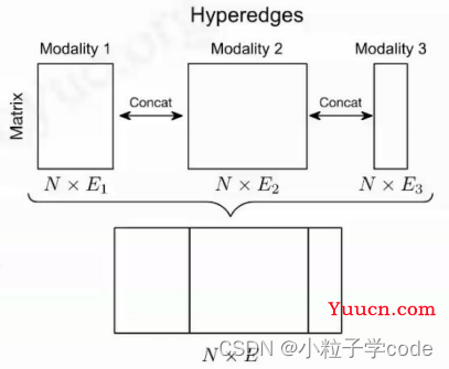 超图学习及其在推荐系统中的应用