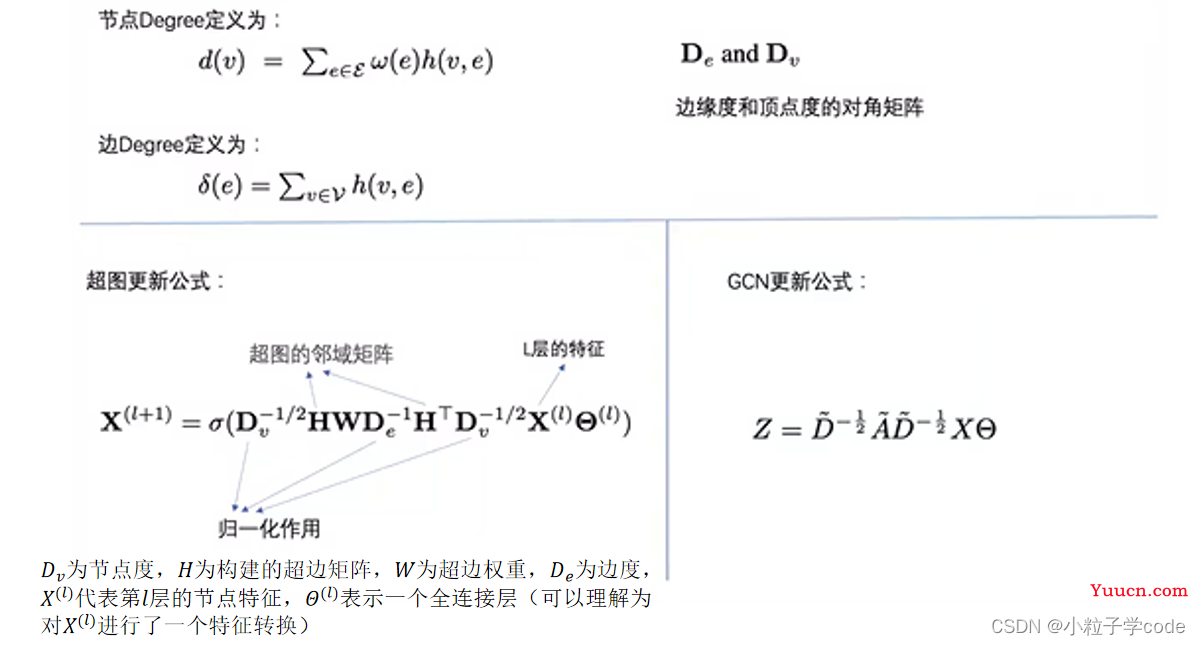 超图学习及其在推荐系统中的应用