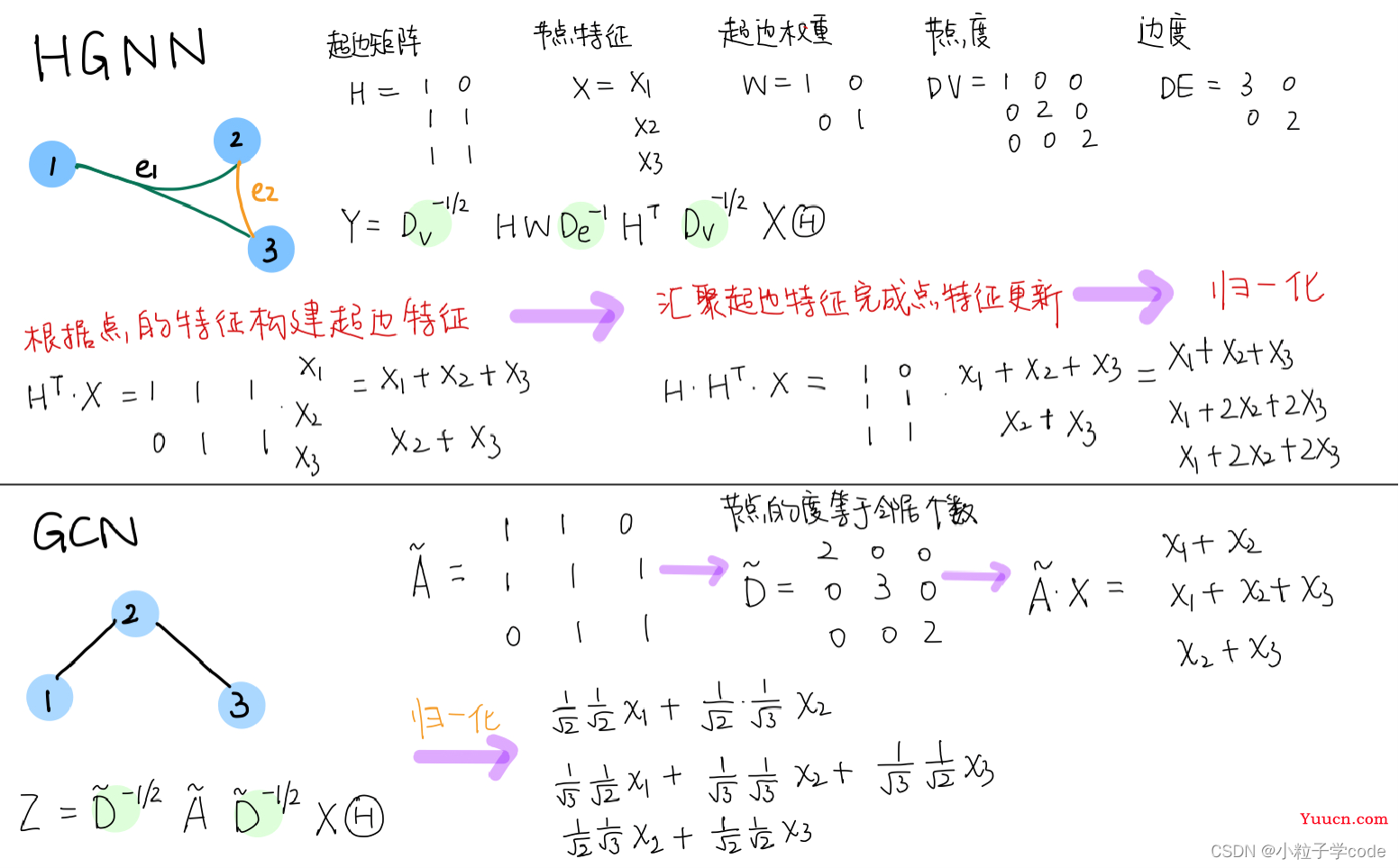 超图学习及其在推荐系统中的应用