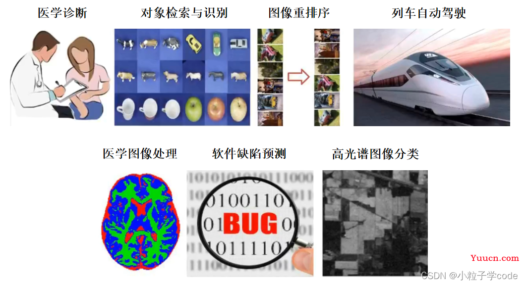 超图学习及其在推荐系统中的应用