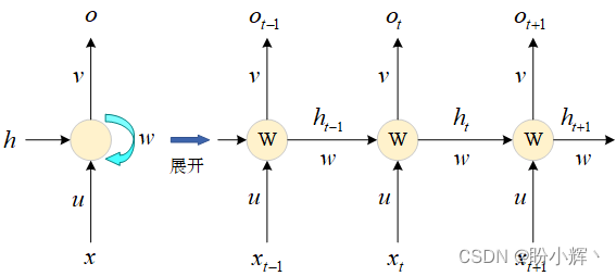 人工智能助力古彝文识别，推动传统文化传承