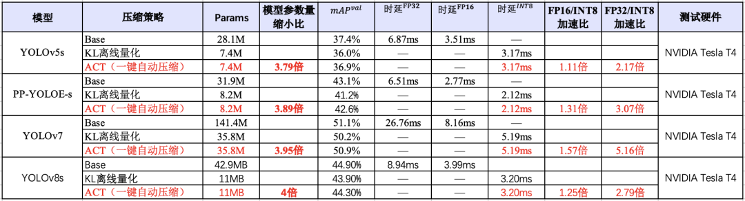 YOLOv8来啦！YOLO内卷期模型怎么选？9+款AI硬件如何快速部署？深度解析