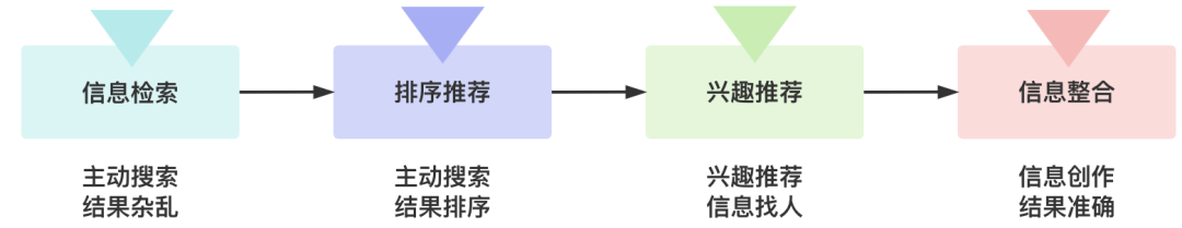 能取代90%人工作的ChatGPT到底牛在哪？