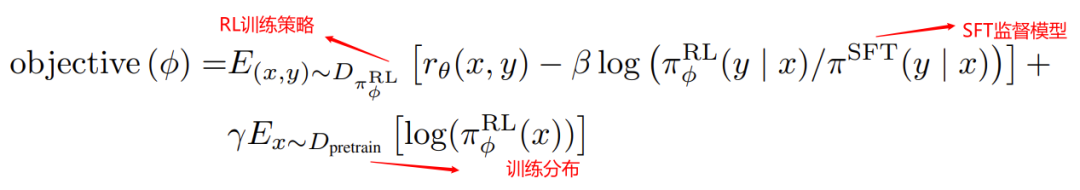 能取代90%人工作的ChatGPT到底牛在哪？