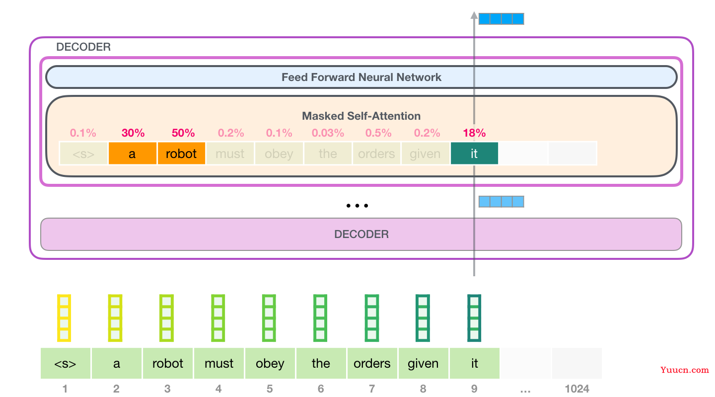 ChatGPT技术原理解析：从RL之PPO算法、RLHF到GPT4、instructGPT