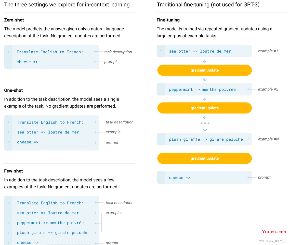 ChatGPT技术原理解析：从RL之PPO算法、RLHF到GPT4、instructGPT