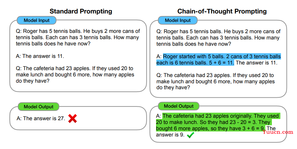 ChatGPT技术原理解析：从RL之PPO算法、RLHF到GPT4、instructGPT