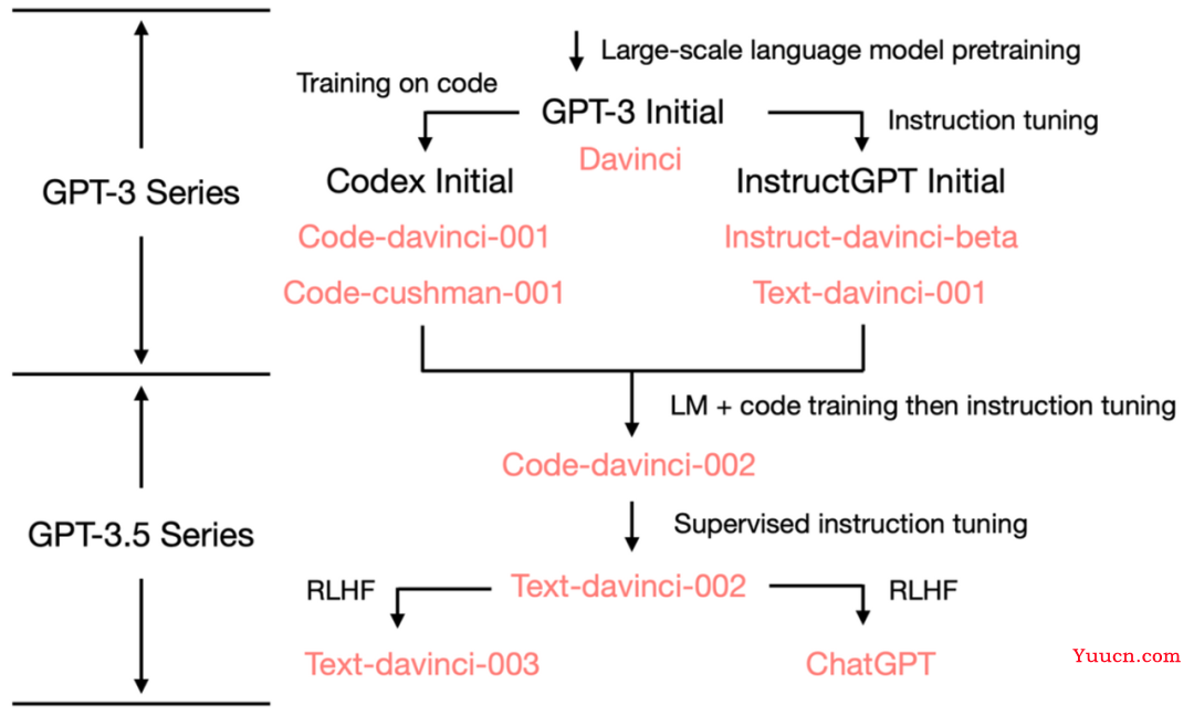 ChatGPT技术原理解析：从RL之PPO算法、RLHF到GPT4、instructGPT