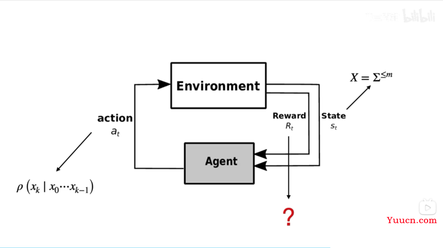 ChatGPT技术原理解析：从RL之PPO算法、RLHF到GPT4、instructGPT