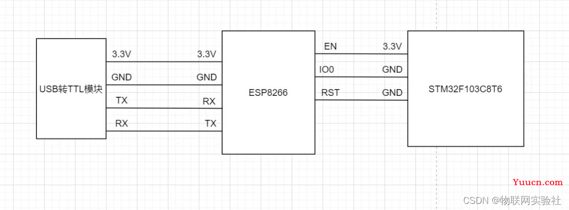 第十章 STM32+ESP8266接入机智云 实现小型IOT智能家居项目