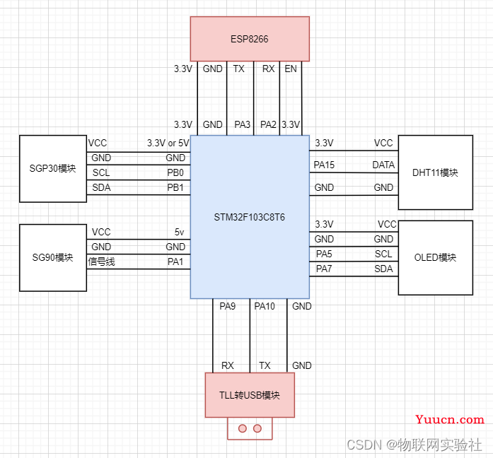 第十章 STM32+ESP8266接入机智云 实现小型IOT智能家居项目