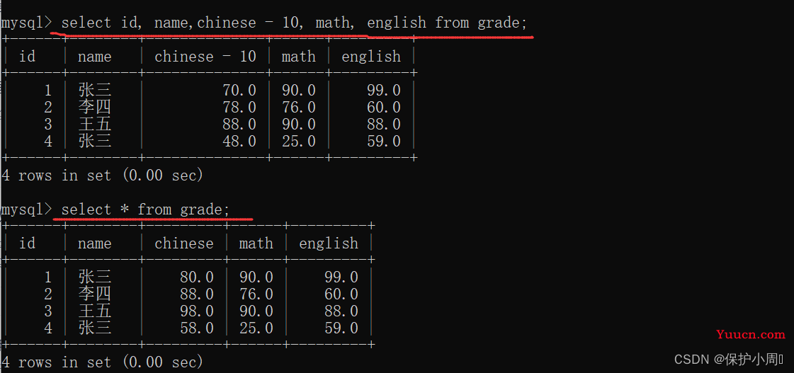 【MySQL】表的数据处理