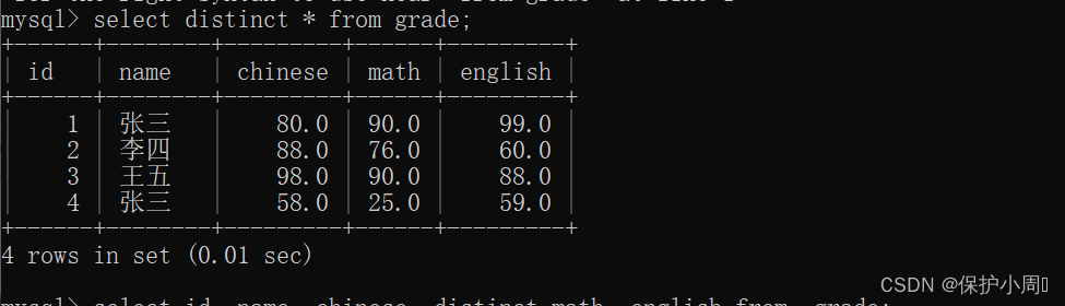 【MySQL】表的数据处理