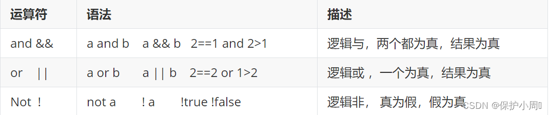 【MySQL】表的数据处理