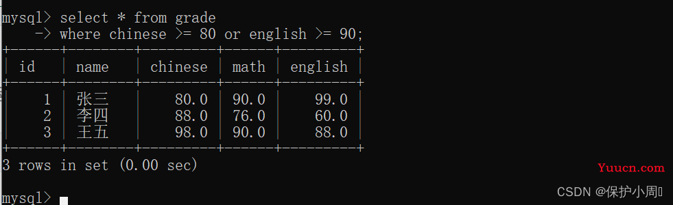 【MySQL】表的数据处理