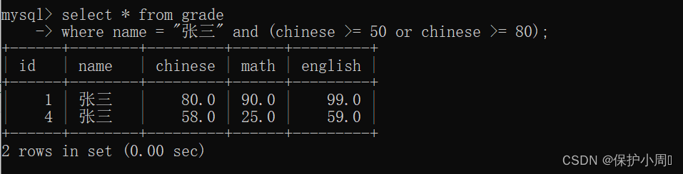 【MySQL】表的数据处理