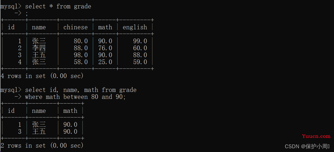 【MySQL】表的数据处理