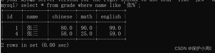 【MySQL】表的数据处理