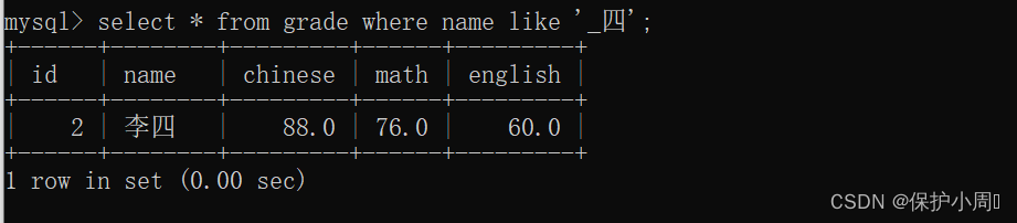 【MySQL】表的数据处理