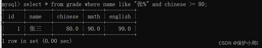 【MySQL】表的数据处理