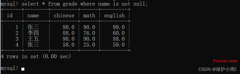 【MySQL】表的数据处理